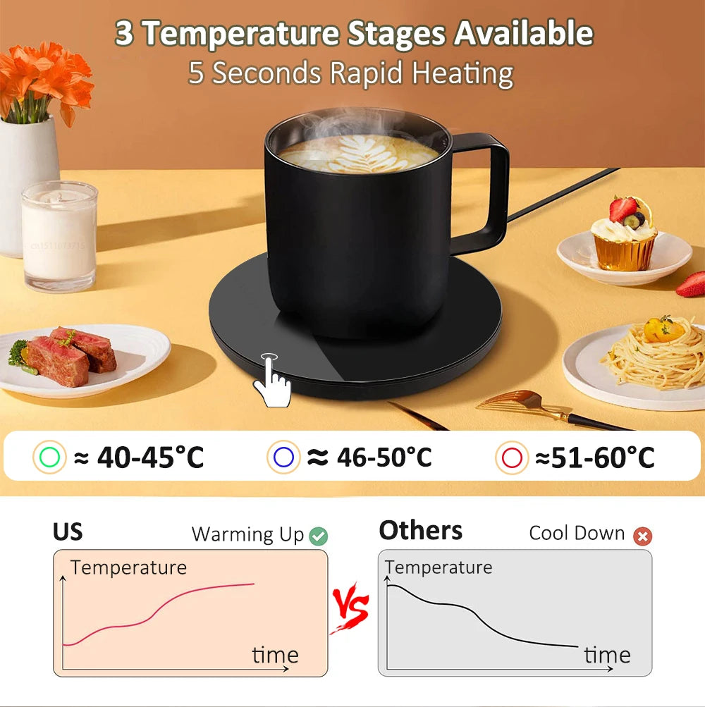 USB Mug Warmer — Thermostatic Coaster